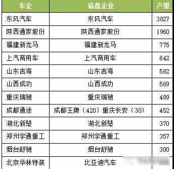 2017年我國(guó)新能源專(zhuān)用汽車(chē)市場(chǎng)分析