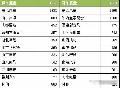 2017年我國(guó)新能源專(zhuān)用汽車(chē)市場(chǎng)分析